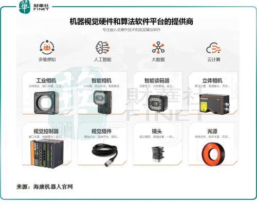 海康威視子彈出膛 螢石網絡與海康機器人IPO前哨，軟硬件技術開發雙輪驅動
